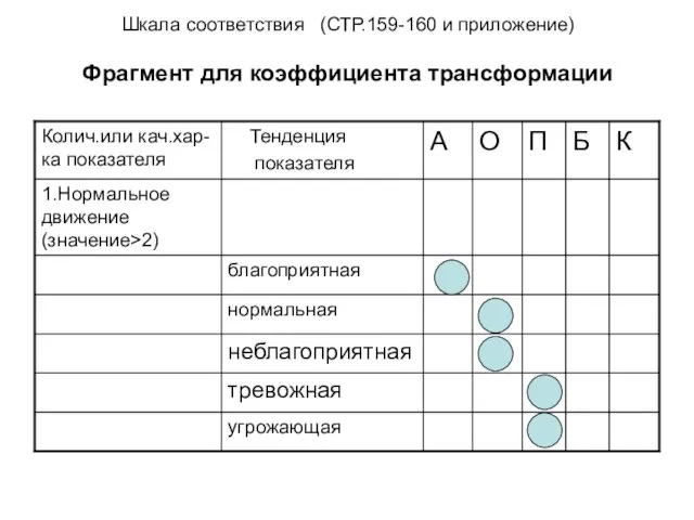 Шкала соответствия (СТР.159-160 и приложение) Фрагмент для коэффициента трансформации