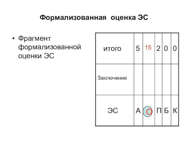 Формализованная оценка ЭС Фрагмент формализованной оценки ЭС О