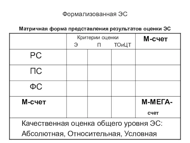 Формализованная ЭС Матричная форма представления результатов оценки ЭС