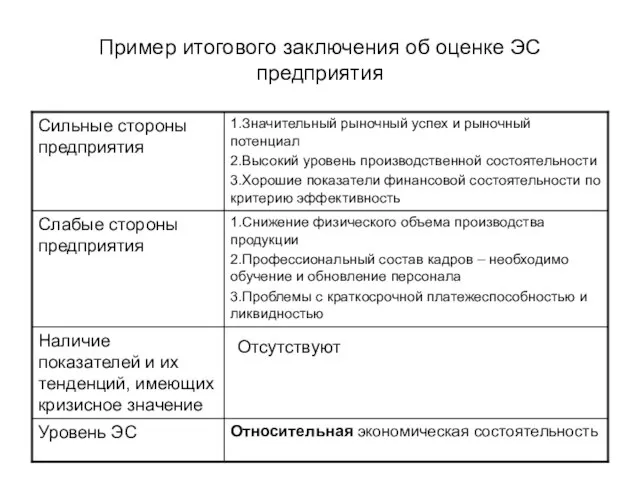 Пример итогового заключения об оценке ЭС предприятия