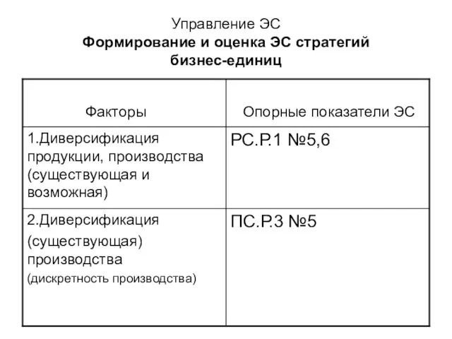 Управление ЭС Формирование и оценка ЭС стратегий бизнес-единиц