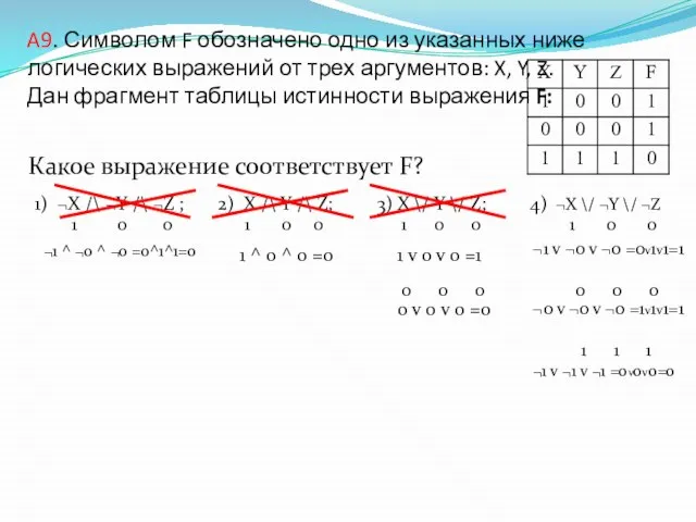 A9. Символом F обозначено одно из указанных ниже логических выражений от трех