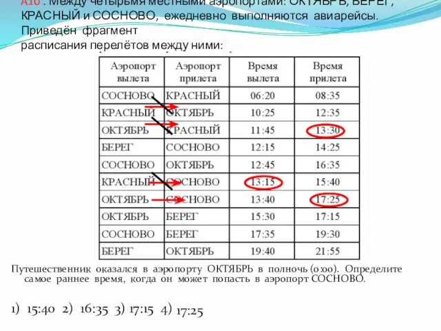 A10 . Между четырьмя местными аэропортами: ОКТЯБРЬ, БЕРЕГ, КРАСНЫЙ и СОСНОВО, ежедневно