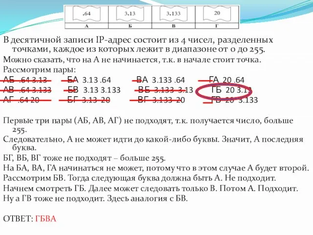 В десятичной записи IP-адрес состоит из 4 чисел, разделенных точками, каждое из