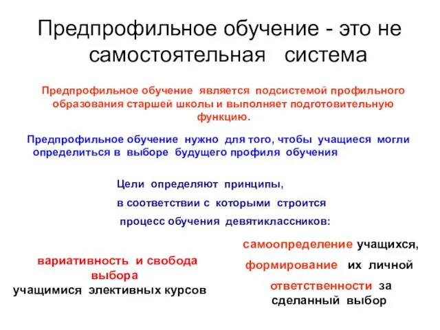 Предпрофильное обучение - это не самостоятельная система Предпрофильное обучение является подсистемой профильного