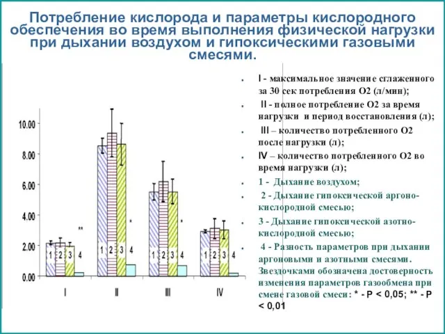 Потребление кислорода и параметры кислородного обеспечения во время выполнения физической нагрузки при