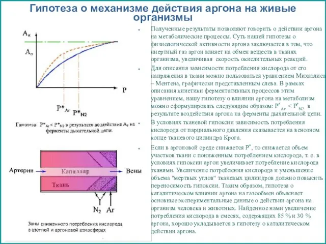 Гипотеза о механизме действия аргона на живые организмы Полученные результаты позволяют говорить