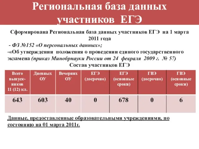 Региональная база данных участников ЕГЭ Сформирована Региональная база данных участников ЕГЭ на