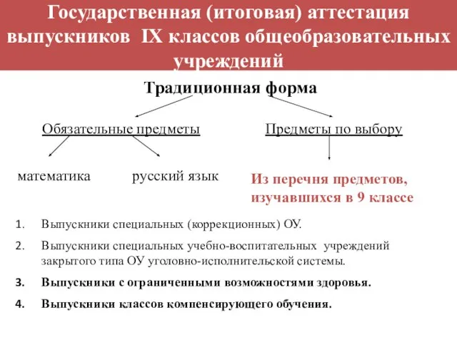 Государственная (итоговая) аттестация выпускников IX классов общеобразовательных учреждений Выпускники специальных (коррекционных) ОУ.