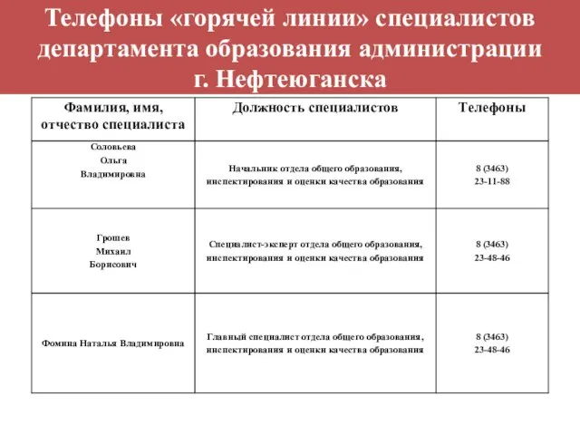 Телефоны «горячей линии» специалистов департамента образования администрации г. Нефтеюганска