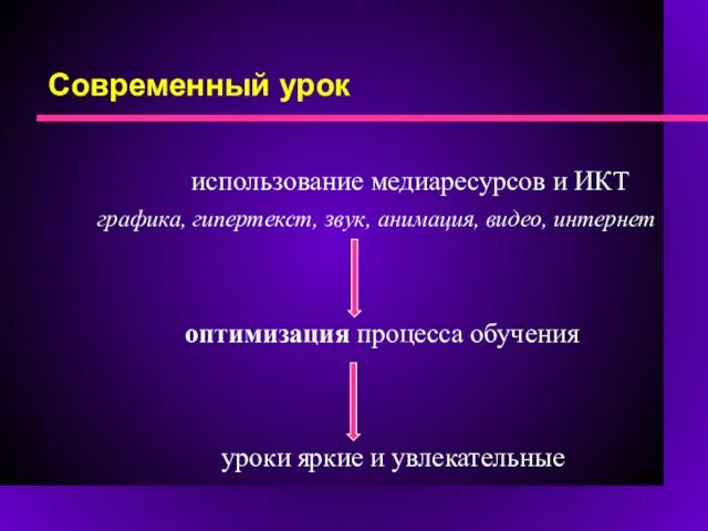 Современный урок использование медиаресурсов и ИКТ оптимизация процесса обучения графика, гипертекст, звук,