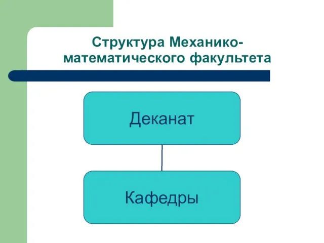 Структура Механико-математического факультета