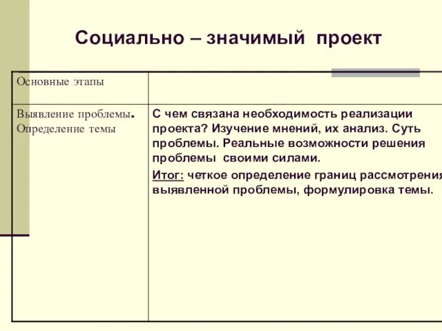 Социально – значимый проект