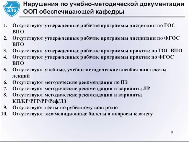 Нарушения по учебно-методической документации ООП обеспечивающей кафедры Отсутствуют утвержденные рабочие программы дисциплин