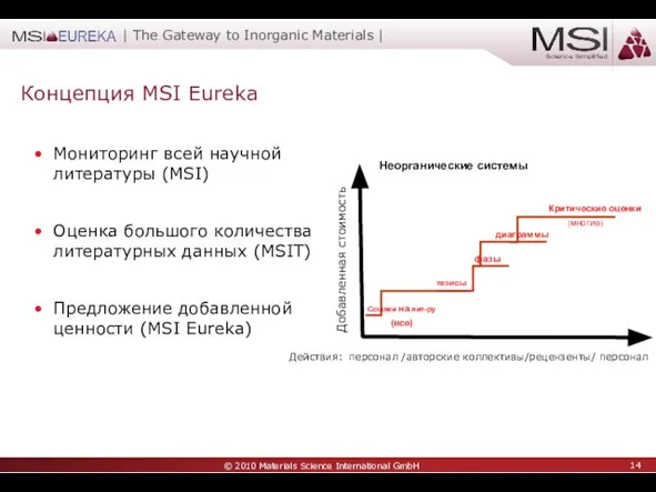 Концепция MSI Eureka Мониторинг всей научной литературы (MSI) Оценка большого количества литературных