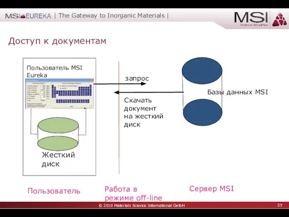 Доступ к документам Пользователь MSI Eureka запрос Скачать документ на жесткий диск