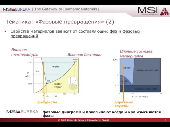 Свойства материалов зависят от составляющих фаз и фазовых превращений Влияние давления Влияние