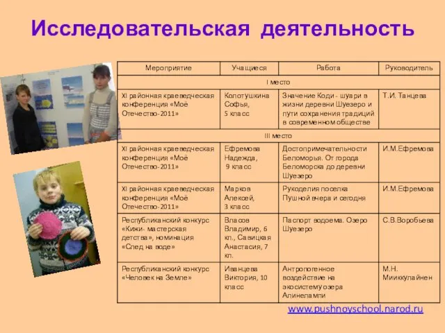 Исследовательская деятельность www.pushnoyschool.narod.ru