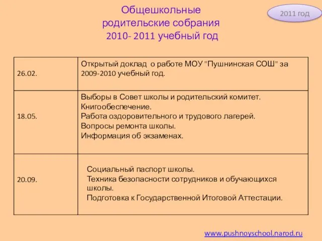 Общешкольные родительские собрания 2010- 2011 учебный год www.pushnoyschool.narod.ru 2011 год