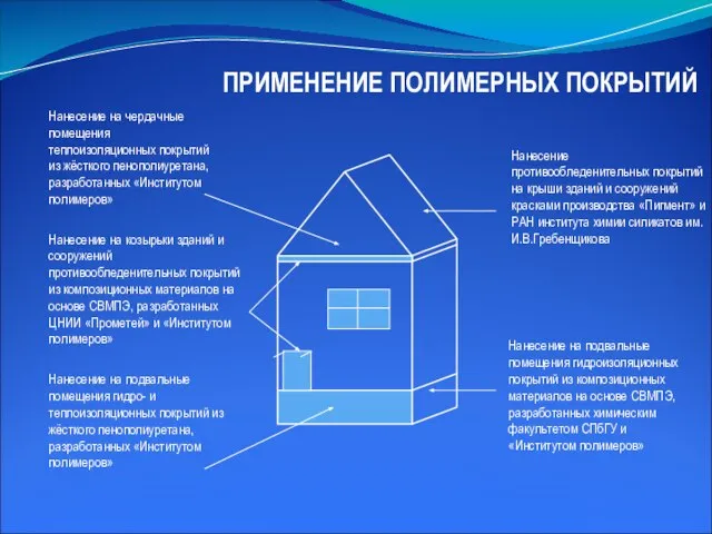 ПРИМЕНЕНИЕ ПОЛИМЕРНЫХ ПОКРЫТИЙ Нанесение противообледенительных покрытий на крыши зданий и сооружений красками