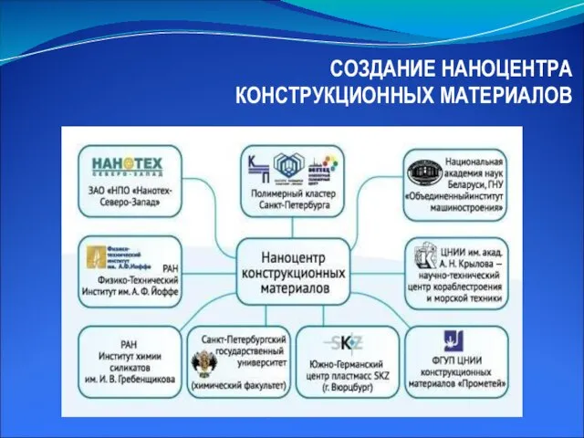 СОЗДАНИЕ НАНОЦЕНТРА КОНСТРУКЦИОННЫХ МАТЕРИАЛОВ