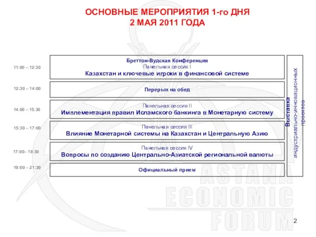 ОСНОВНЫЕ МЕРОПРИЯТИЯ 1-го ДНЯ 2 МАЯ 2011 ГОДА Панельная сессия II Имплементация