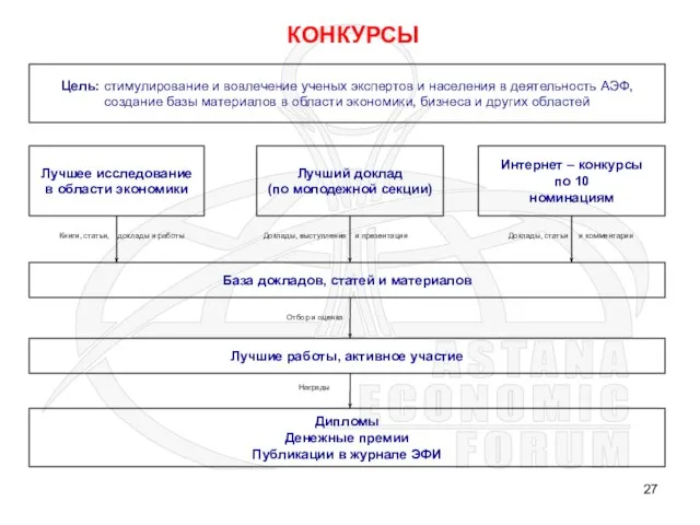 КОНКУРСЫ Лучшее исследование в области экономики Лучший доклад (по молодежной секции) Интернет