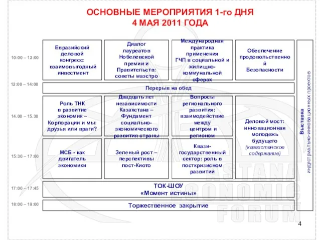 ОСНОВНЫЕ МЕРОПРИЯТИЯ 1-го ДНЯ 4 МАЯ 2011 ГОДА Торжественное закрытие 10:00 –