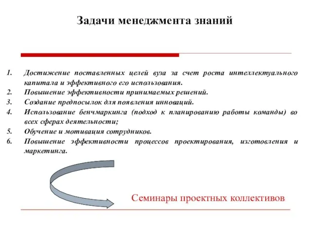 Задачи менеджмента знаний Достижение поставленных целей вуза за счет роста интеллектуального капитала