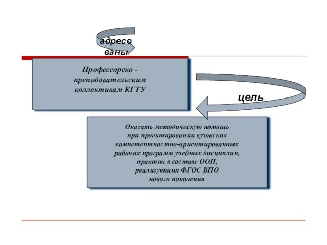 Профессорско - преподавательским коллективам КГТУ адресованы Оказать методическую помощь при проектировании вузовских