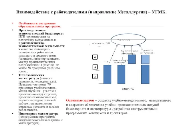 Взаимодействие с работодателями (направление Металлургия) – УГМК. Особенности построения образовательных программ. Производственно-технологический