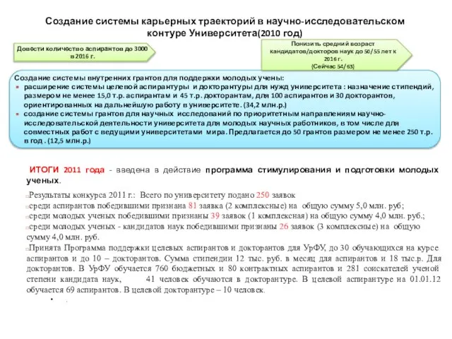 Создание системы карьерных траекторий в научно-исследовательском контуре Университета(2010 год) Создание системы внутренних