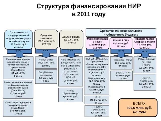Развитие кооперации российских вузов и производственных предприятий (Пост. № 218) 34 млн.руб.