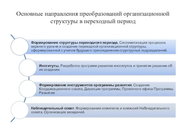 Основные направления преобразований организационной структуры в переходный период