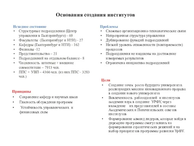 Основания создания институтов Цели Создание точек роста будущего университета реализующих миссию инновационного