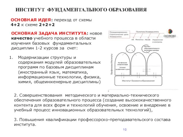 ИНСТИТУТ ФУНДАМЕНТАЛЬНОГО ОБРАЗОВАНИЯ ОСНОВНАЯ ЗАДАЧА ИНСТИТУТА: новое качество учебного процесса в области