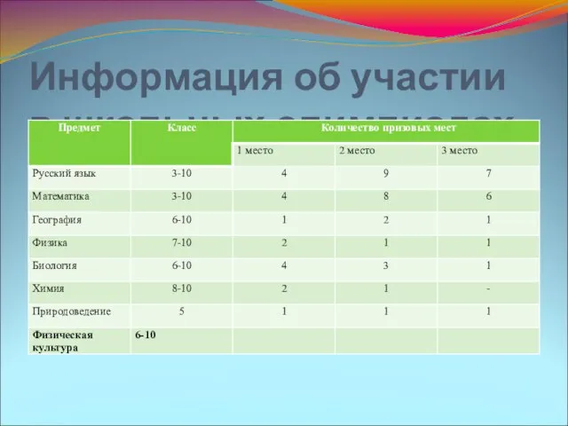 Информация об участии в школьных олимпиадах