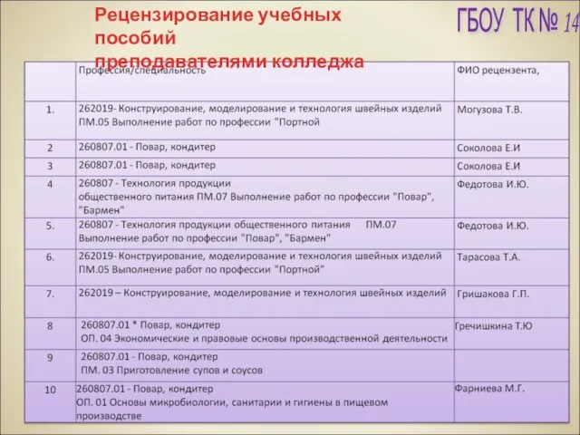 Рецензирование учебных пособий преподавателями колледжа ГБОУ ТК № 14