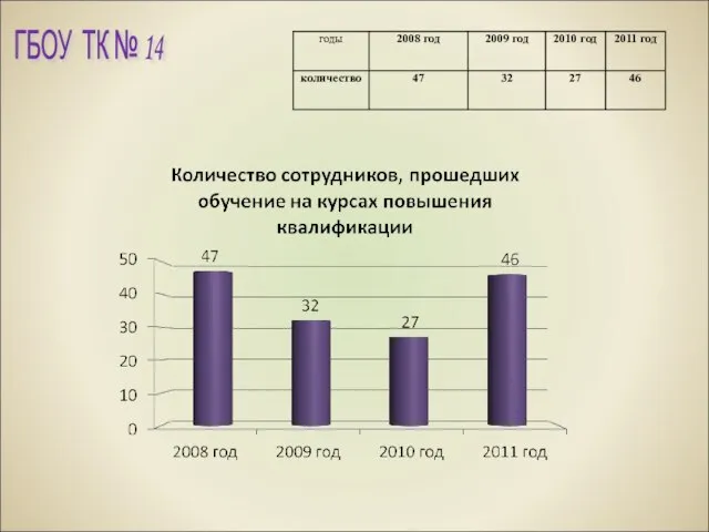 ГБОУ ТК № 14