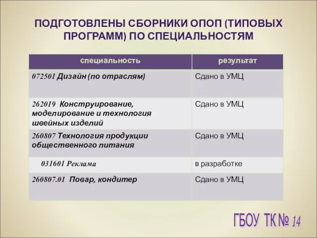 ПОДГОТОВЛЕНЫ СБОРНИКИ ОПОП (ТИПОВЫХ ПРОГРАММ) ПО СПЕЦИАЛЬНОСТЯМ ГБОУ ТК № 14