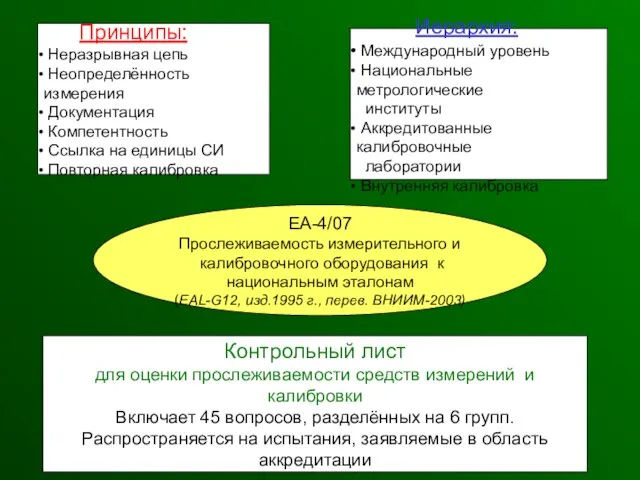 EA-4/07 Прослеживаемость измерительного и калибровочного оборудования к национальным эталонам (ЕAL-G12, изд.1995 г.,