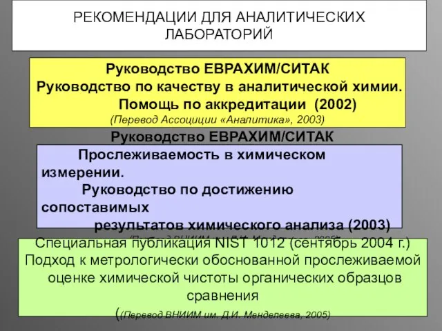 Руководство ЕВРАХИМ/СИТАК Прослеживаемость в химическом измерении. Руководство по достижению сопоставимых результатов химического