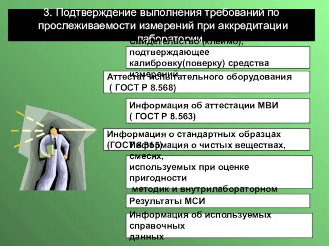 3. Подтверждение выполнения требований по прослеживаемости измерений при аккредитации лаборатории Аттестат испытательного