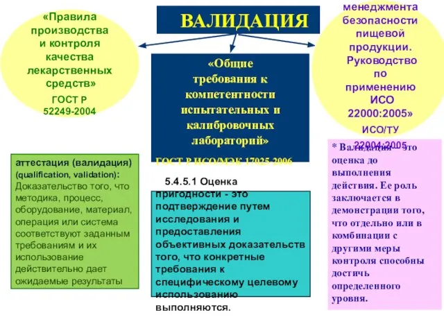 ВАЛИДАЦИЯ * Валидация – это оценка до выполнения действия. Ее роль заключается