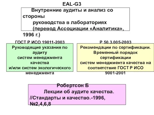 EAL-G3 Внутренние аудиты и анализ со стороны руководства в лабораториях (перевод Ассоциации