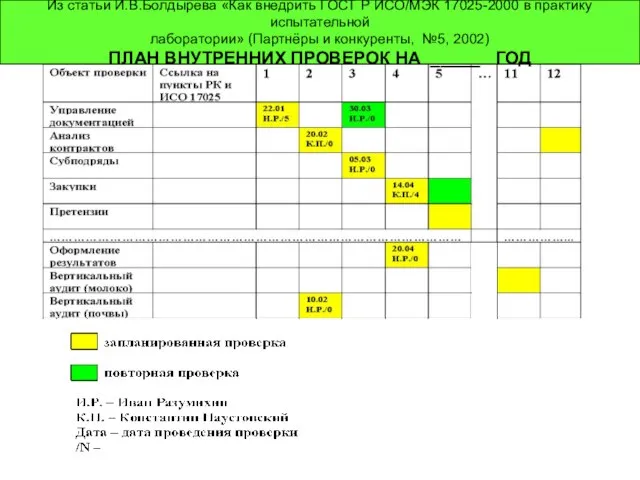 Из статьи И.В.Болдырева «Как внедрить ГОСТ Р ИСО/МЭК 17025-2000 в практику испытательной