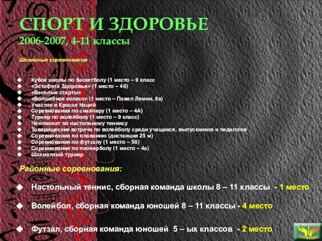 СПОРТ И ЗДОРОВЬЕ 2006-2007, 4-11 классы Школьные соревнования Кубок школы по баскетболу