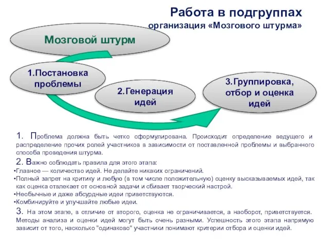 Работа в подгруппах организация «Мозгового штурма» 1. Проблема должна быть четко сформулирована.