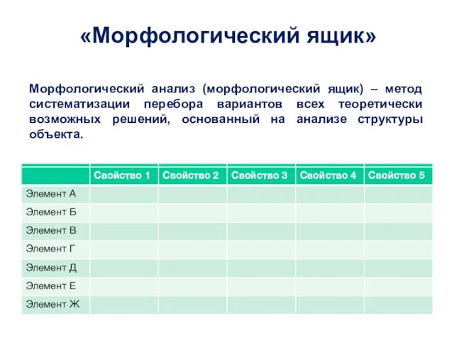 «Морфологический ящик» Морфологический анализ (морфологический ящик) – метод систематизации перебора вариантов всех