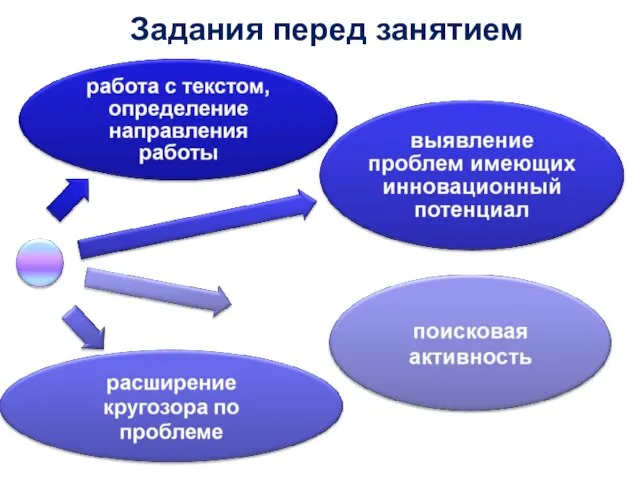 Задания перед занятием